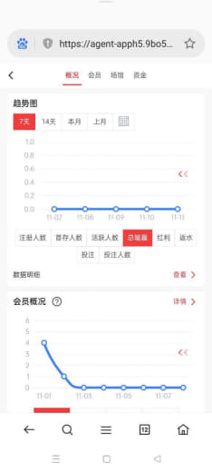 9月份负盈利56800结算时候说人头不够10个说10月份算10月份负盈...